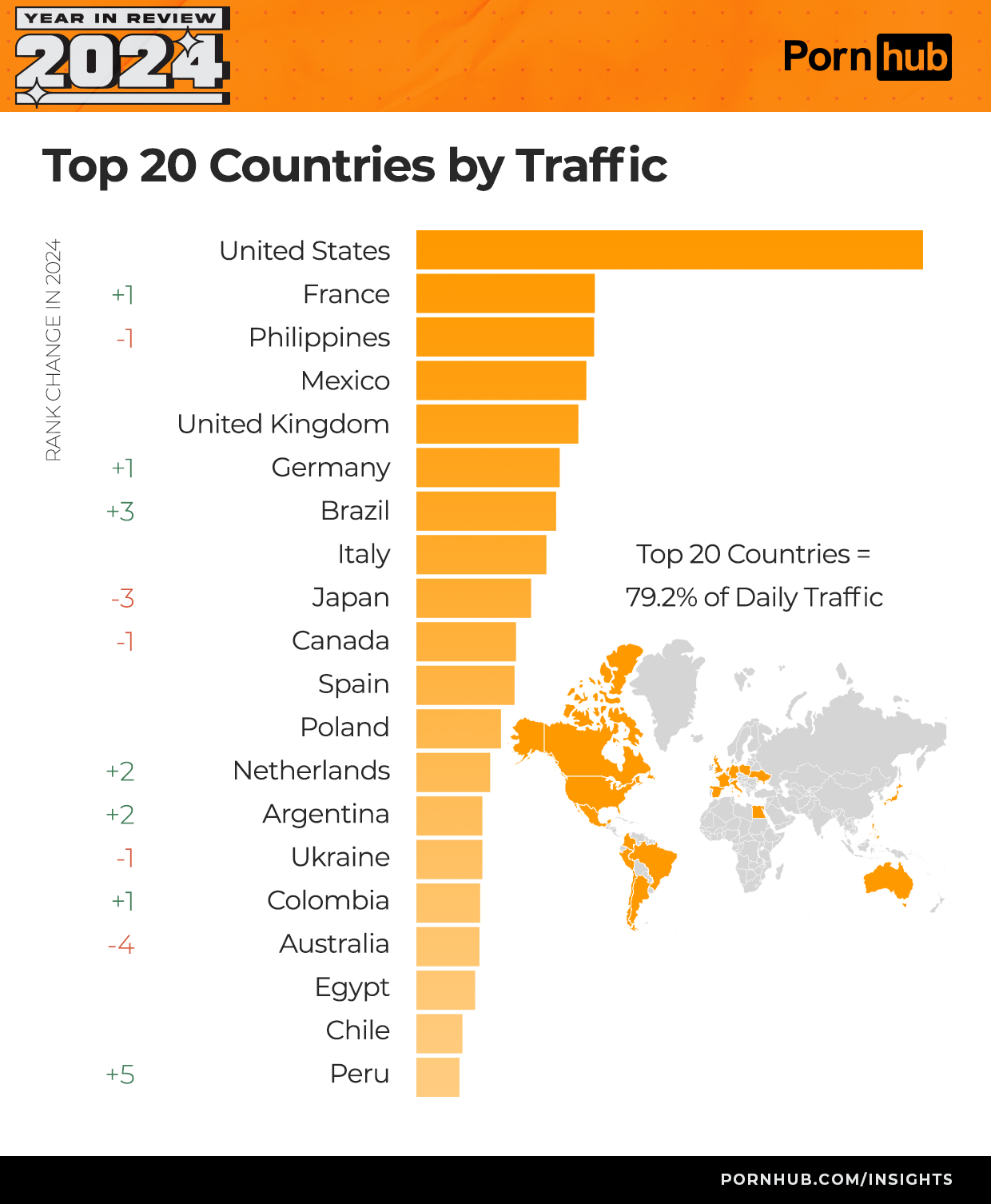 Top 20 zemí s nejvyšší návštěvností – Pornhub statistiky 2024