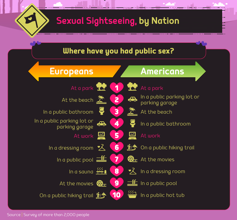 Pokud jste měli sex na veřejnosti, tak kde? Evropané vs. Američané