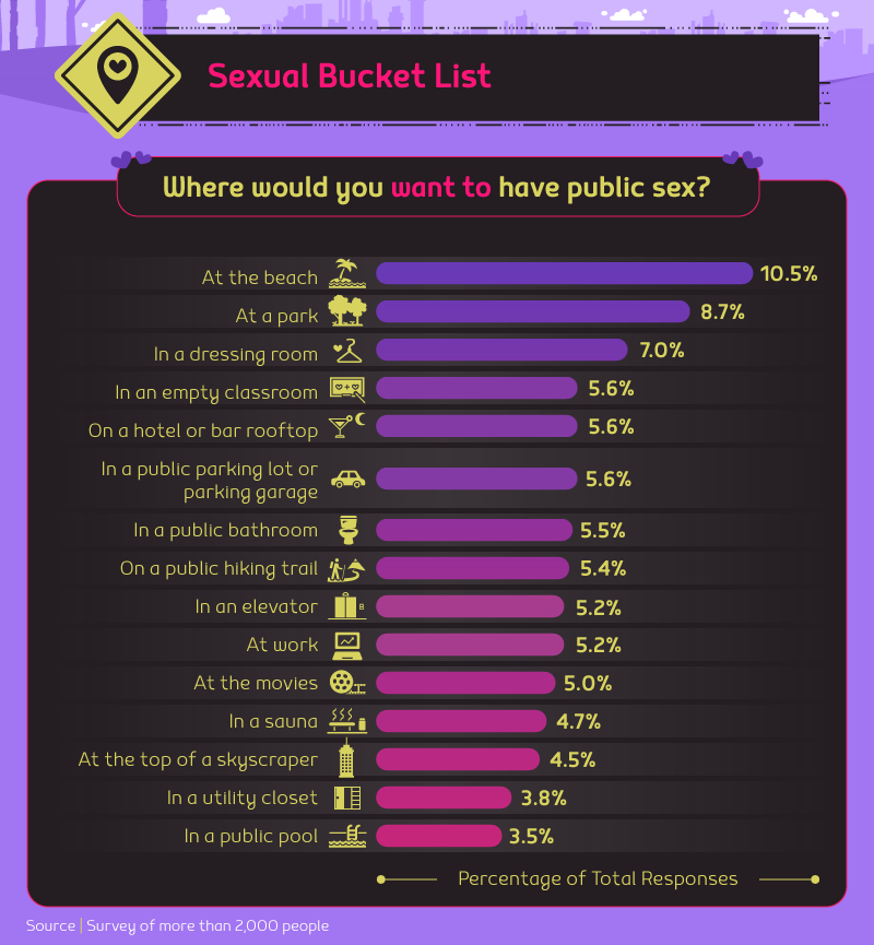 Na jakém veřejném místě byste chtěli mít sex?