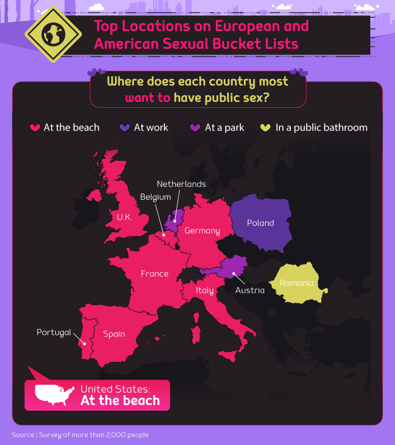 Na jakém veřejném místě byste chtěli mít sex? Evropské země