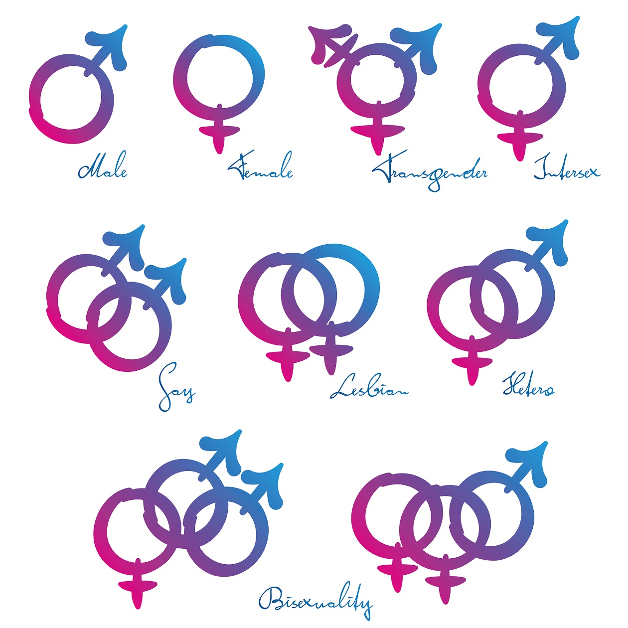 Přehled symbolů pro různé sexuální a genderové identity