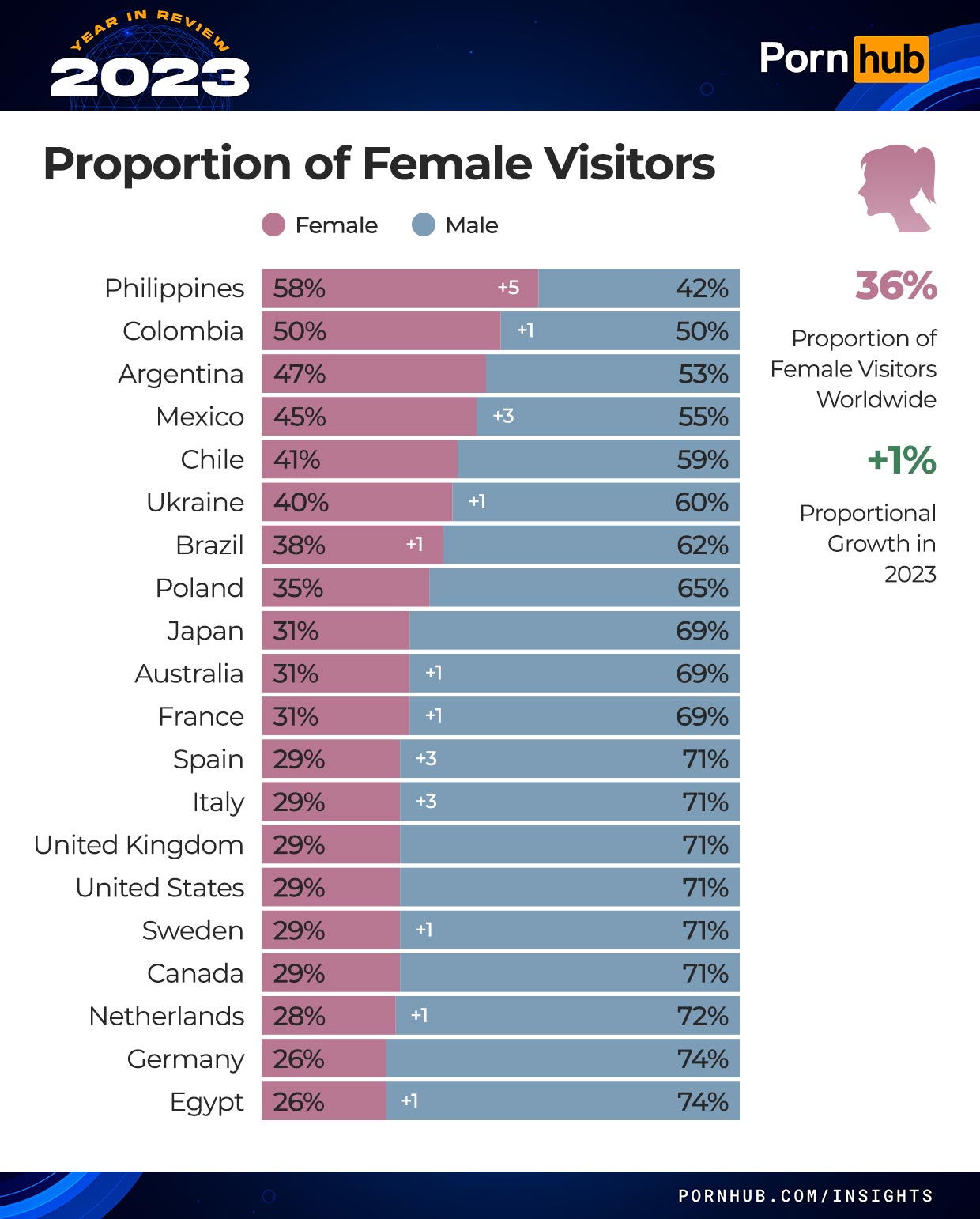 Podíl žen v návštěvnosti